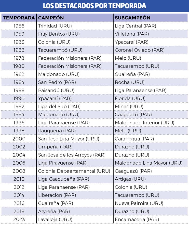 Historial de destacados - Copa San Isidro de Curuguaty.