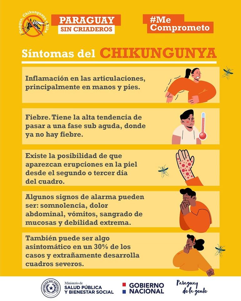 Síntomas de chikunguña.