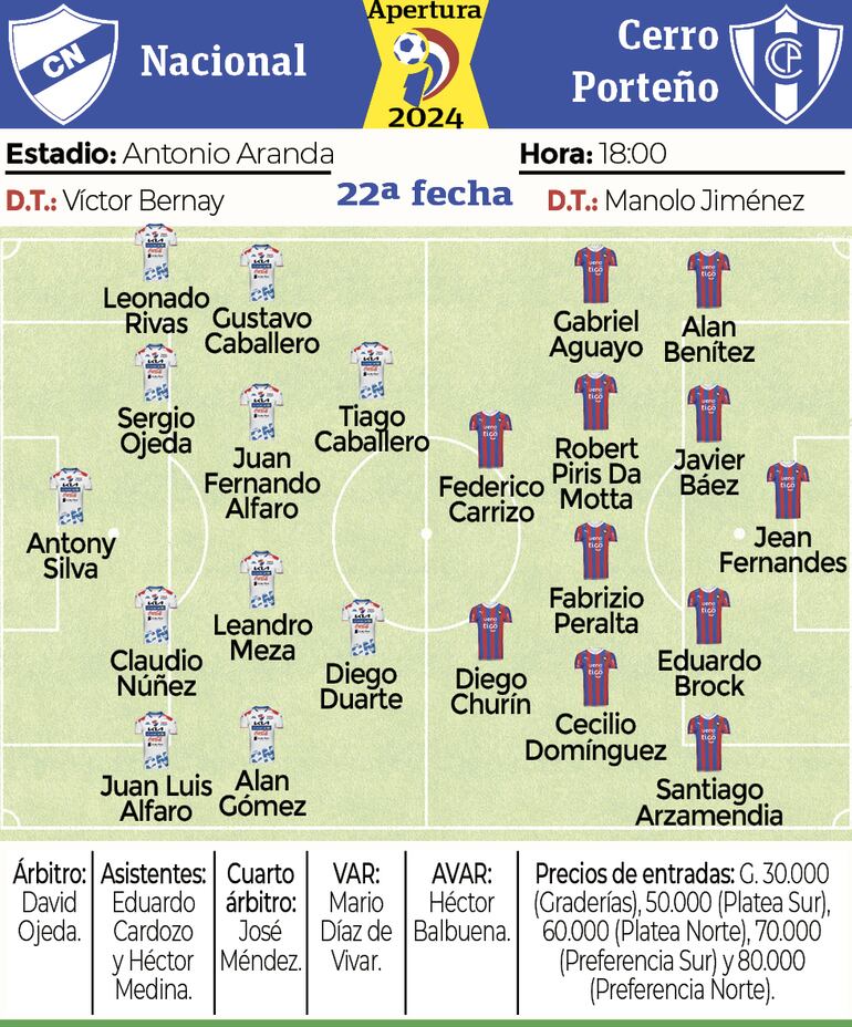 Ficha - Nacional vs. Cerro Porteño