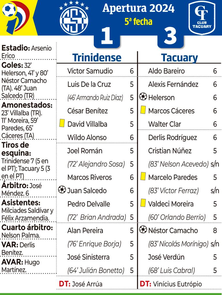 Trinidense - Tacuary