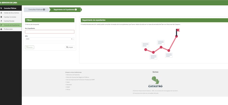 Servicios para soliciar información de inmuebles del Servicio Nacional de Catastro.