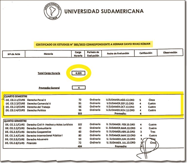 El antecedente académico  emitido este año y supuesta copia del 2018 tiene  códigos de actas con los números 2.1, 2.2, 2.3 y 2.4. La carga horaria tampoco coincide en la sumatoria.