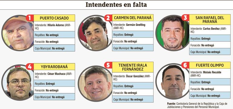 intendentes en falta