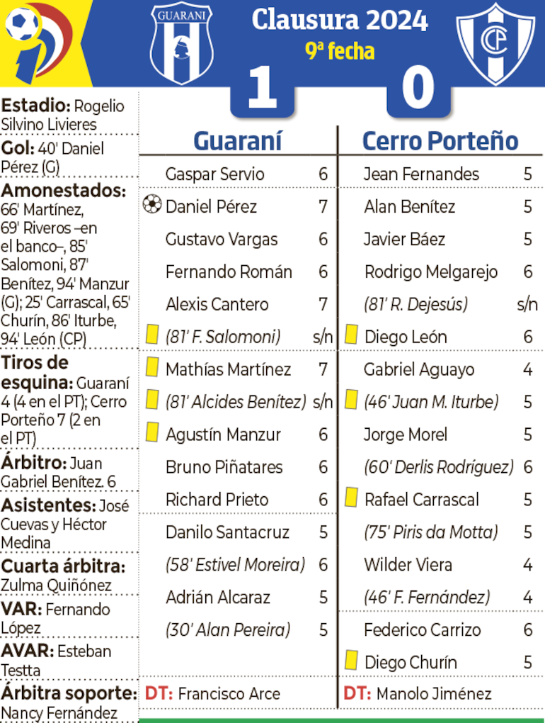 Síntesis - Guaraní vs. Cerro Porteño 