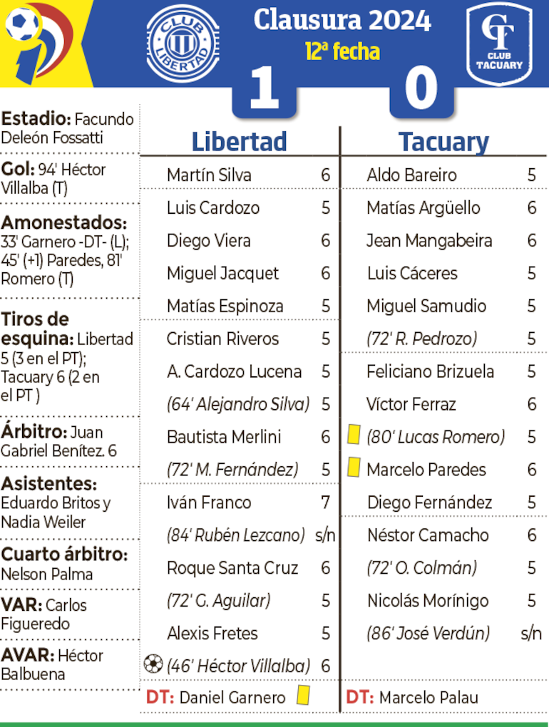 Síntesis - Libertad vs. Tacuary 