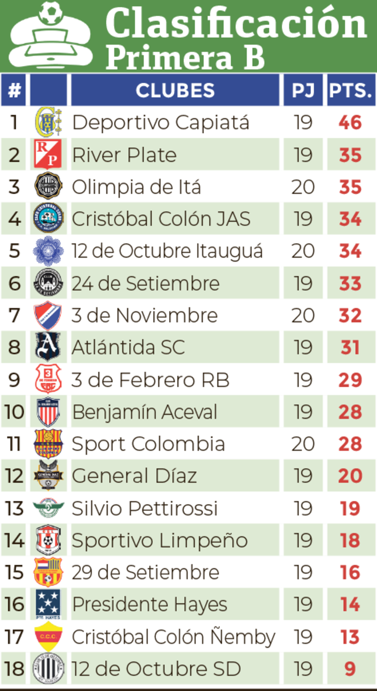 Clasificación - Primera División B 2024