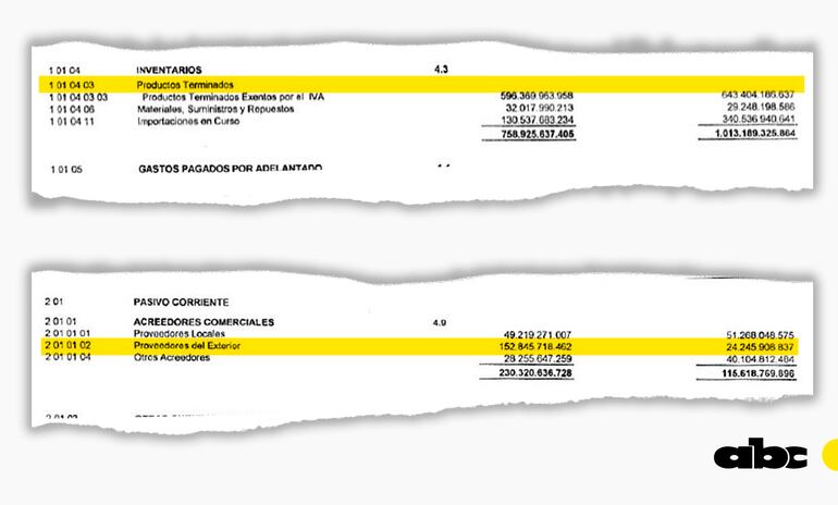 El stock de Petropar disminuyó en relación al año 2022 y la deuda con proveedores del exterior aumentó.