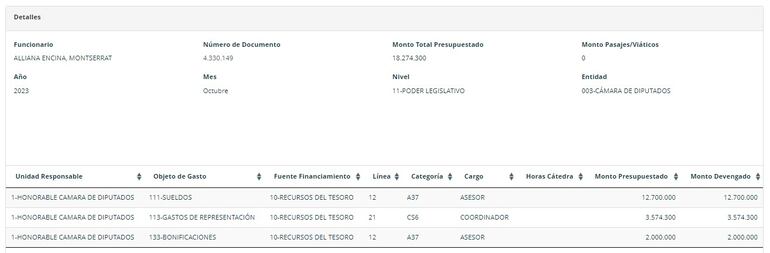 Nómina oficial del Ministerio de Economía sobre el nuevo salario de Montserrat Alliana Encina.