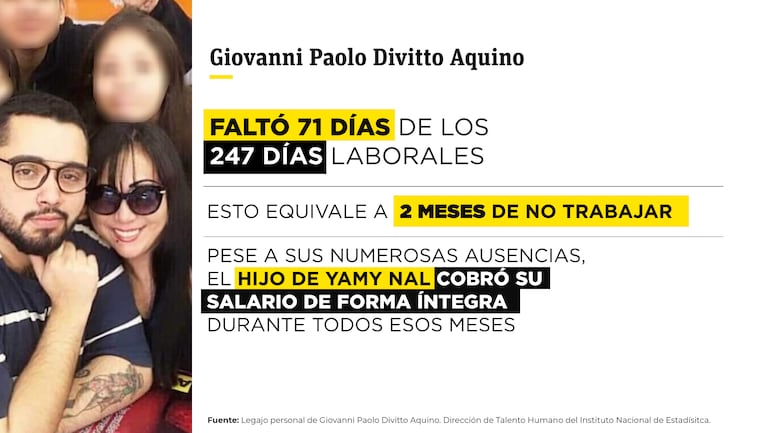 Ausencias de Giovanni Paolo Divitto Aquino.