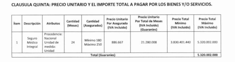 Detalles de lo que va pagar Sinafocal a Cardioteq SA. 