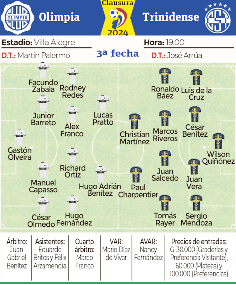 Ficha - Olimpia vs. Trinidense 