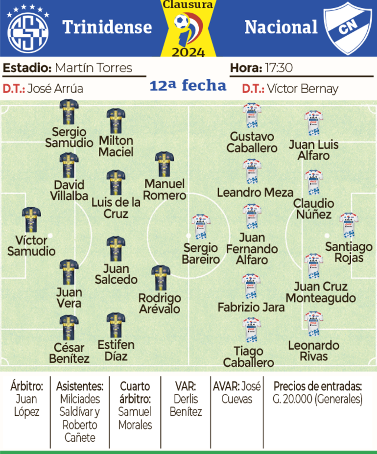 Las formaciones y los detalles de Sportivo Trinidense vs. Nacional.