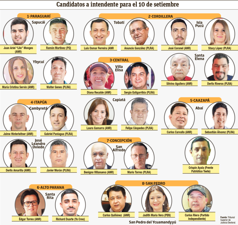 Candidatos para las elecciones municipales complementarias en 13 distritos.