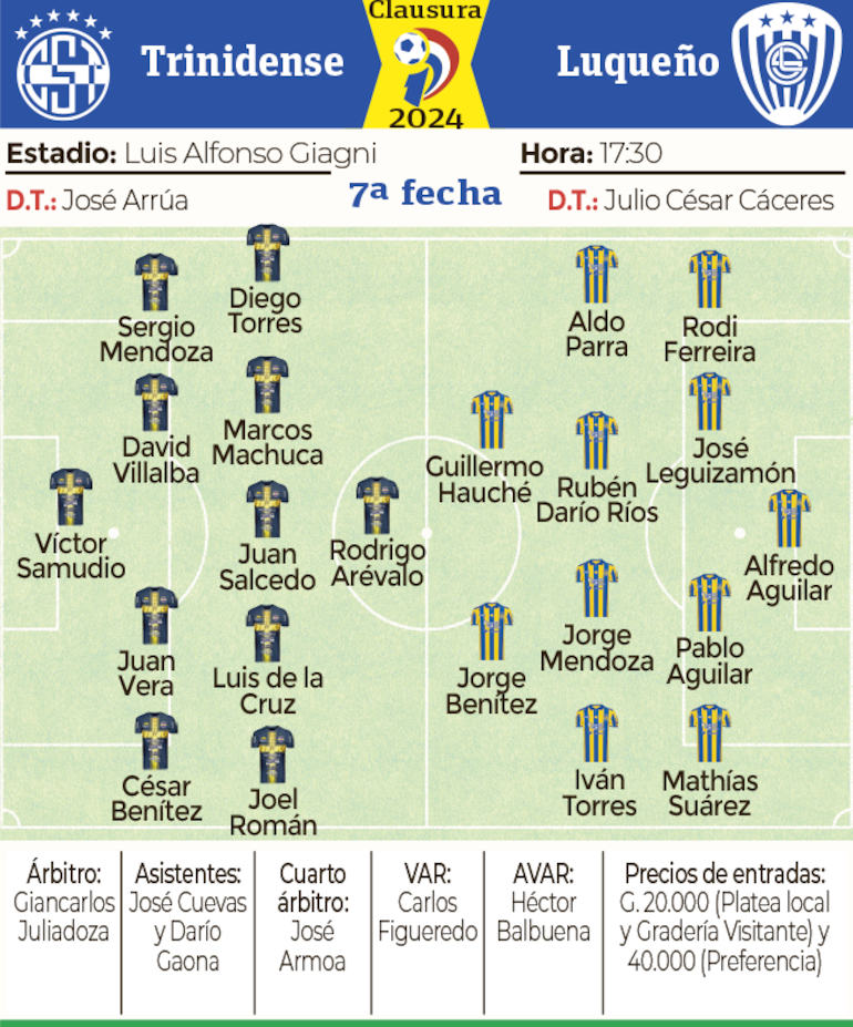 Ficha - Trinidense vs. Luqueño 