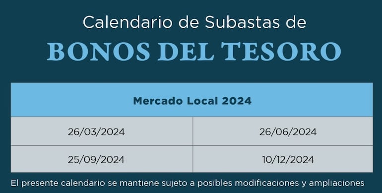 Calendario de colación de bonos del Tesoro.