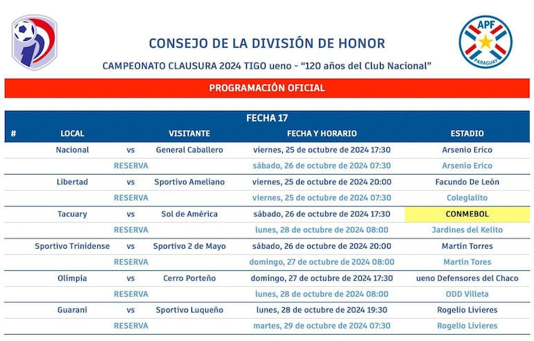 Así quedó la cartelera de la fecha 17 del Clausura