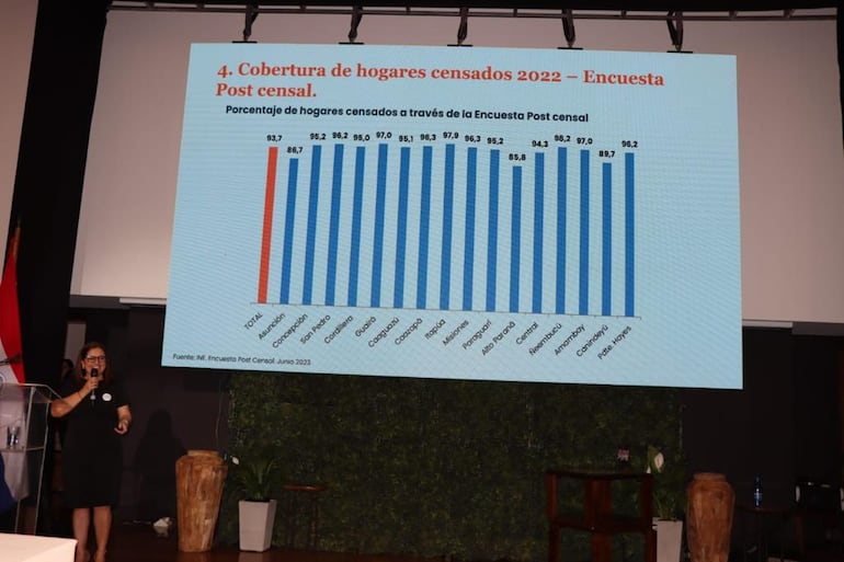 El INE asegura que la cobertura del Censo fue del 94% a nivel país