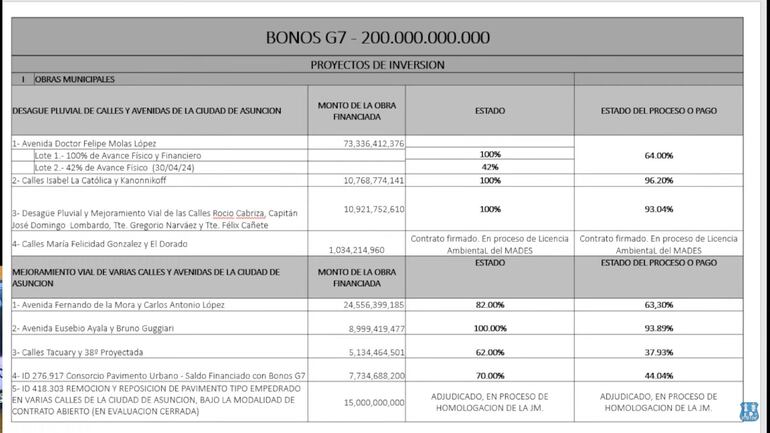 bonos municipalidad Asunción