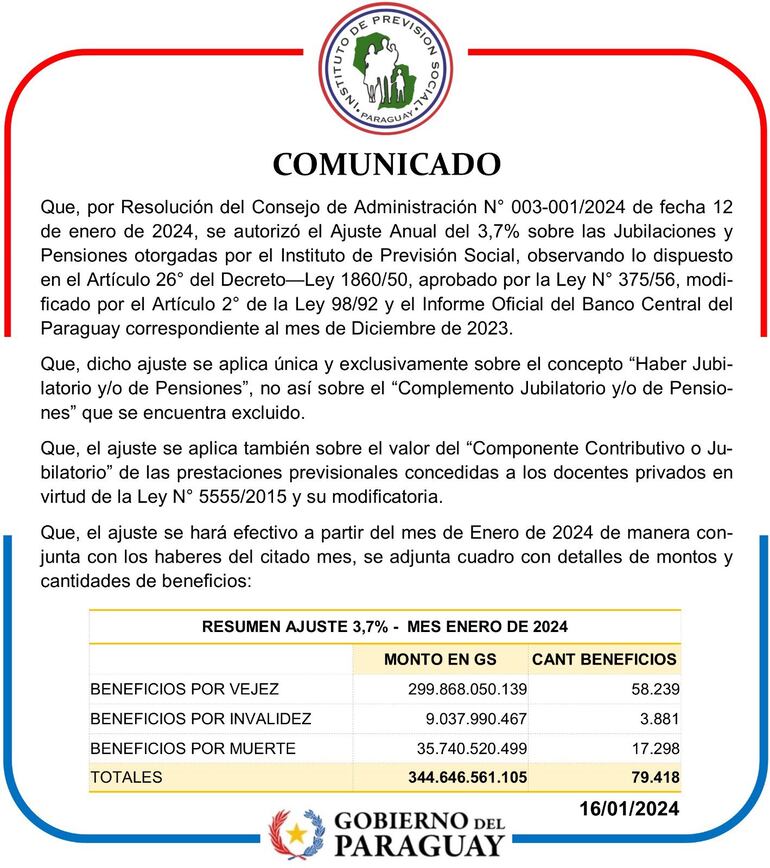 Resumen de ajuste del 3,7 % a jubilados del IPS.