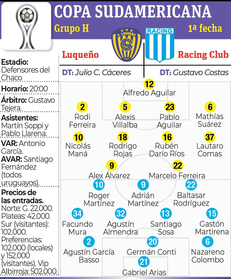 Probables equipos, árbitros y detalles del encuentro que sostendrán esta noche Sportivo Luqueño y Racing de Avellaneda, en el estadio Defensores del Chaco.