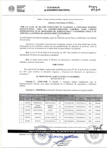 Copia de la Resolución 422 del MAG en el cual el cuestionado Clotildo Rodas aparece en el lugar número seis de una total de 180 funcionarios que integran la nómina de “adjudicados y elegibles” para ser nombrados como funcionarios permanentes.