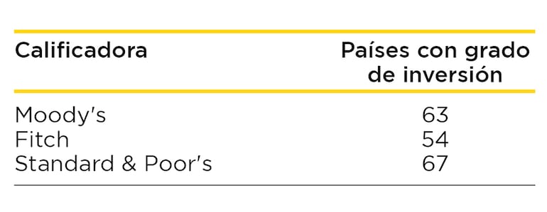 Países con grado de inversión en 2024.