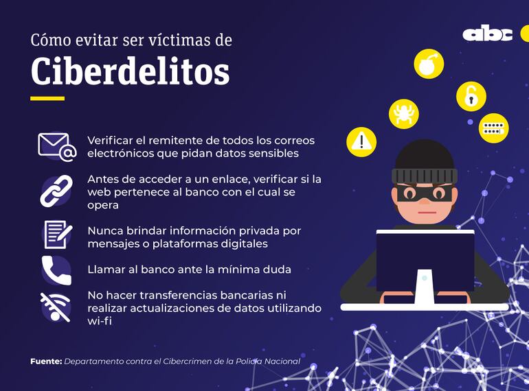 Cinco recomendaciones para evitar ser víctimas de ciberdelitos.