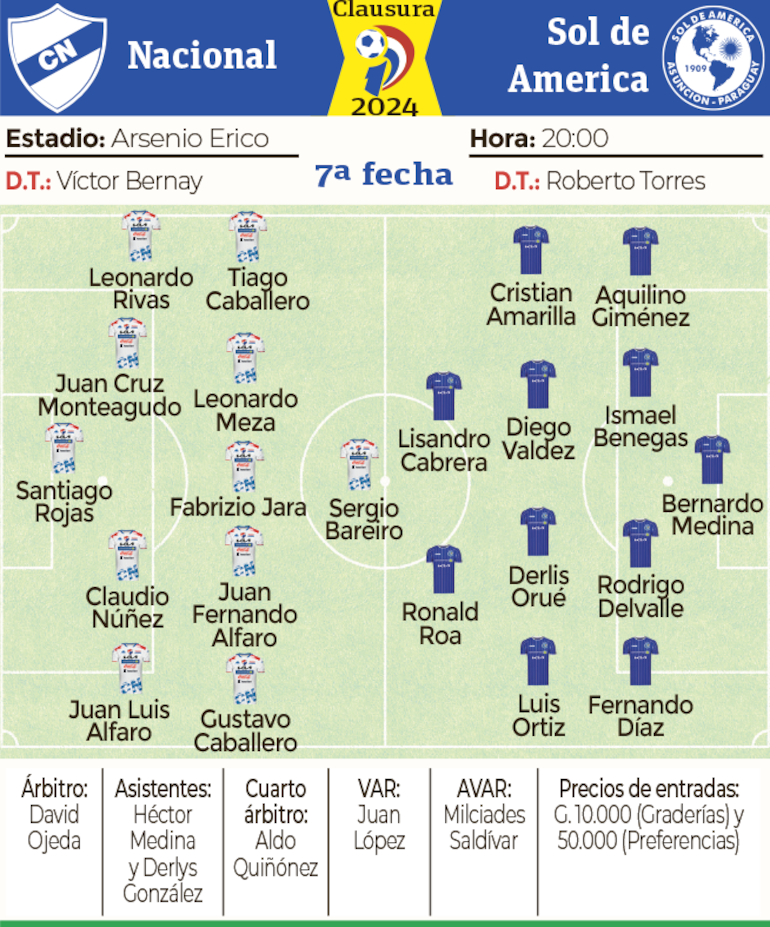 Ficha - Nacional vs. Sol de América