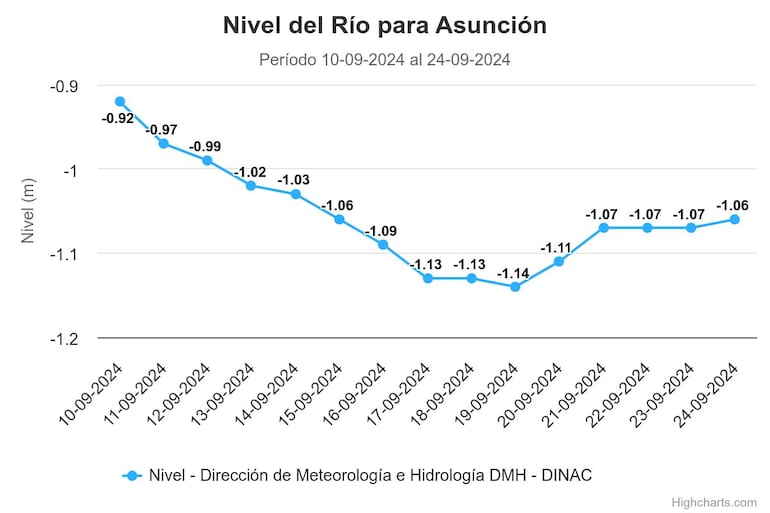 Río Paraguay