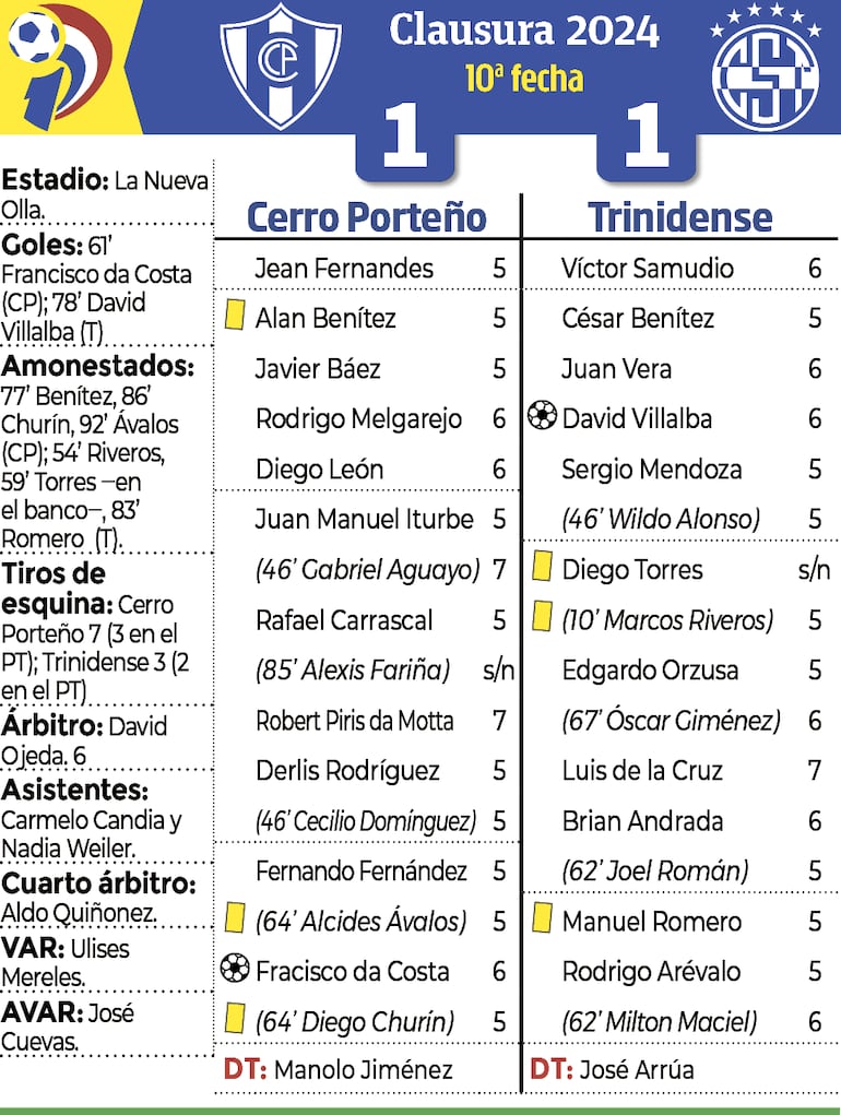 Síntensis - Cerro Porteño vs. Trinidense 