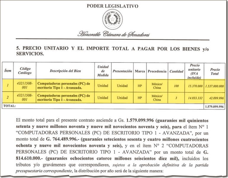 El Senado adjudicó la compra de 103 computadoras personales de escritorio  a G. 15.370.000 y G. 14.033.332, según el acuerdo firmado el 4 de diciembre último.