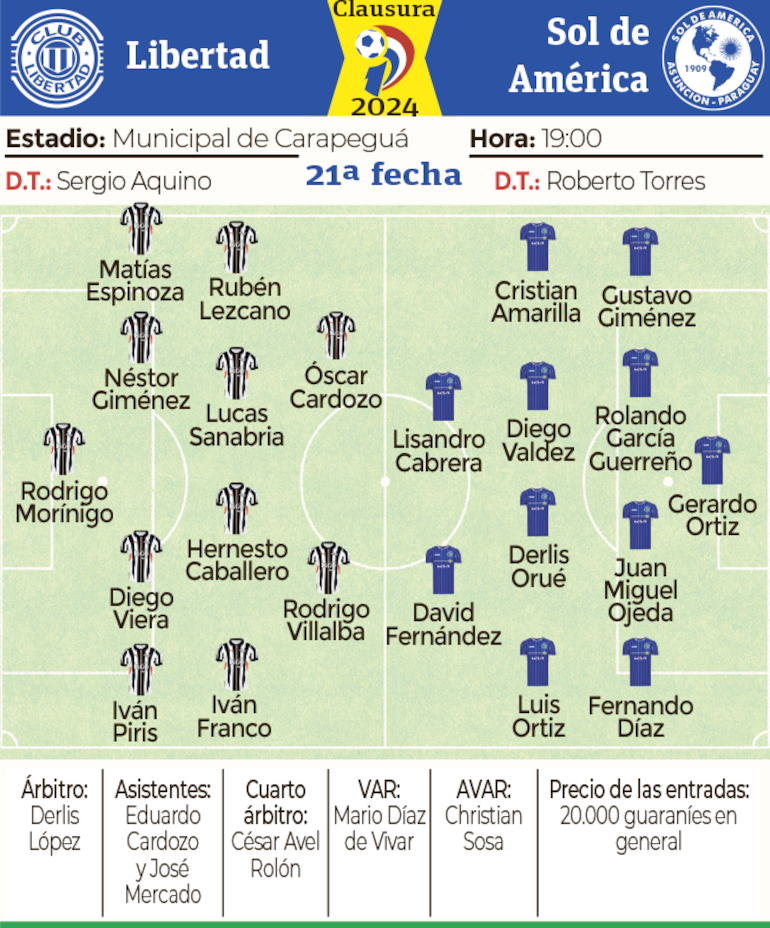 Detalles del partido Libertad-Sol de América