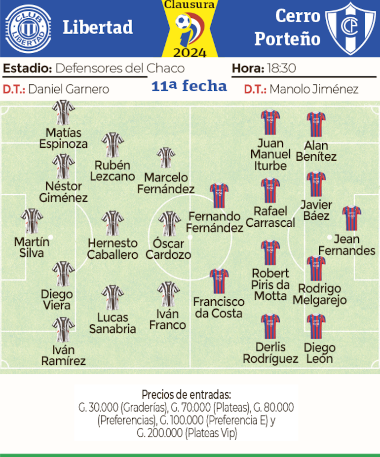 Probables equipos, árbitros y detalles del duelo que sostendrán  esta tarde Libertad y Cerro Porteño