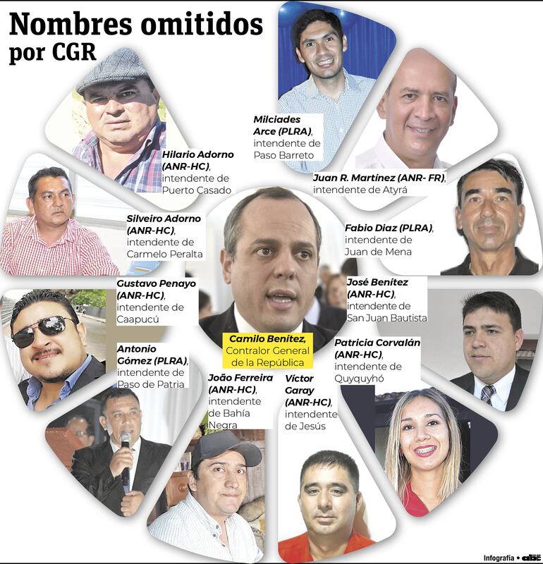 Los intendentes que no rindieron cuentas a la Contraloría.