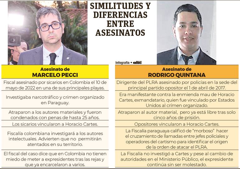 Datos de los crímenes de Marcelo Pecci y Rodrigo Quintana.