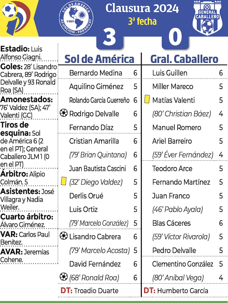 Síntesis - Sol de América vs. General Caballero JLM