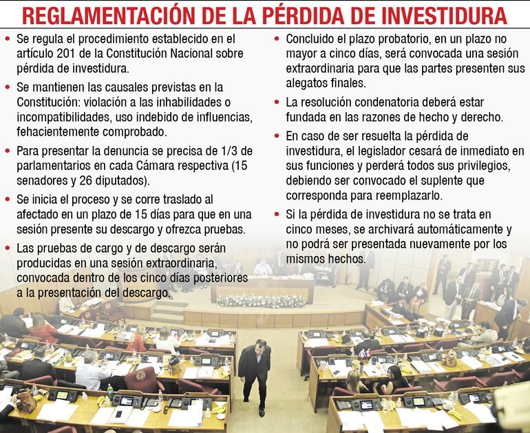 Diputados  objetan reglas de  pérdida de investidura aprobadas por Senado