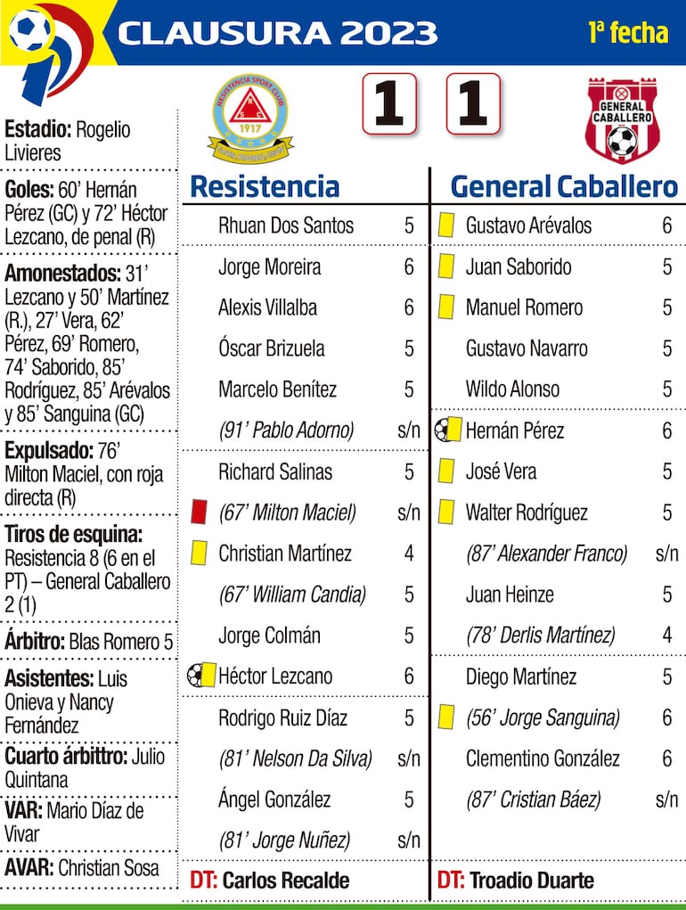 CLAUSURA - FECHA 1