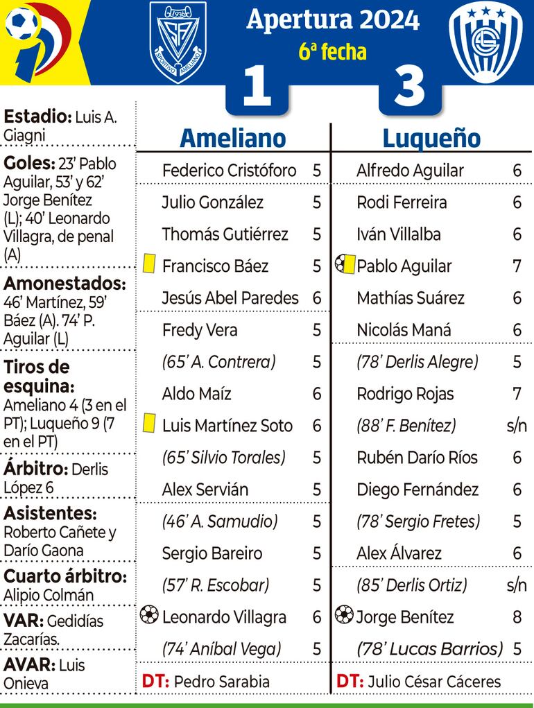 APERTURA - FECHA 6