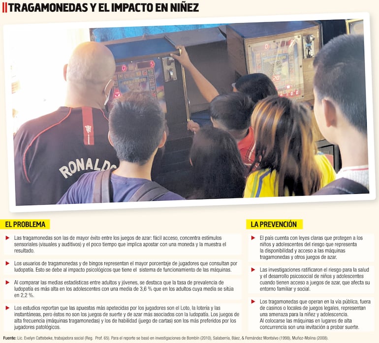 TRAGAMONEDAS Y EL IMPACTO EN NIÑEZ