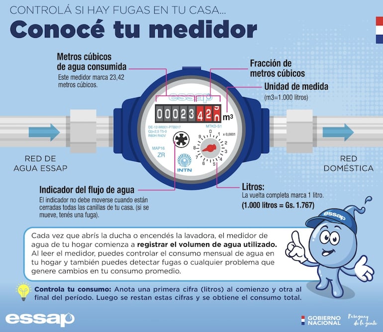 "Conocé tu medidor", indican desde la Essap