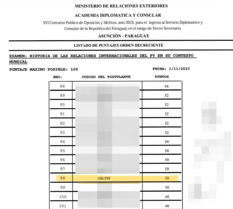 Planilla de exámenes de la materia de "Historia de las relaciones internacionales del Paraguay en su contexto mundial".