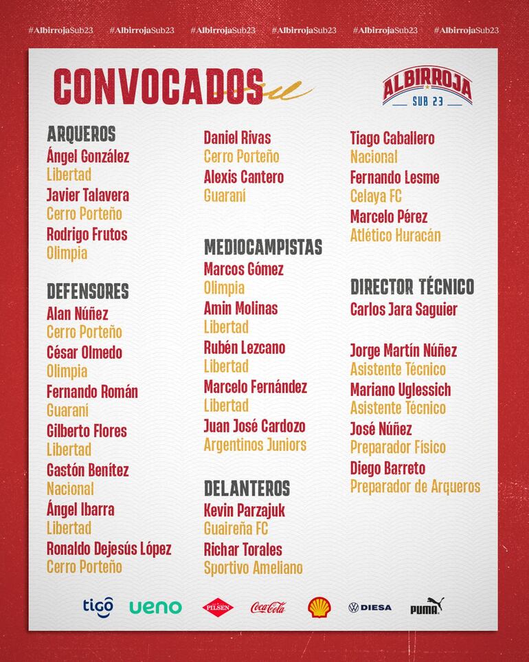 Los 22 jugadores convocados para la serie de amistoso frente a Ecuador en Buenos Aires.