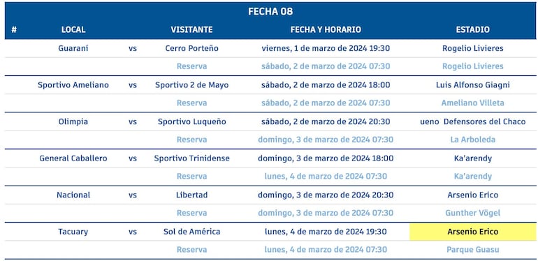 El cambio de estadio en Tacuary vs. Sol de América.