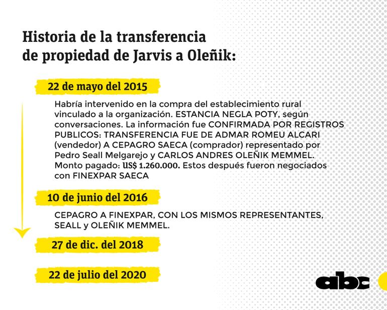 Presunta participación de Carlos Oleñik Memmel en el esquema de Jarvis Chimenes Pavão.