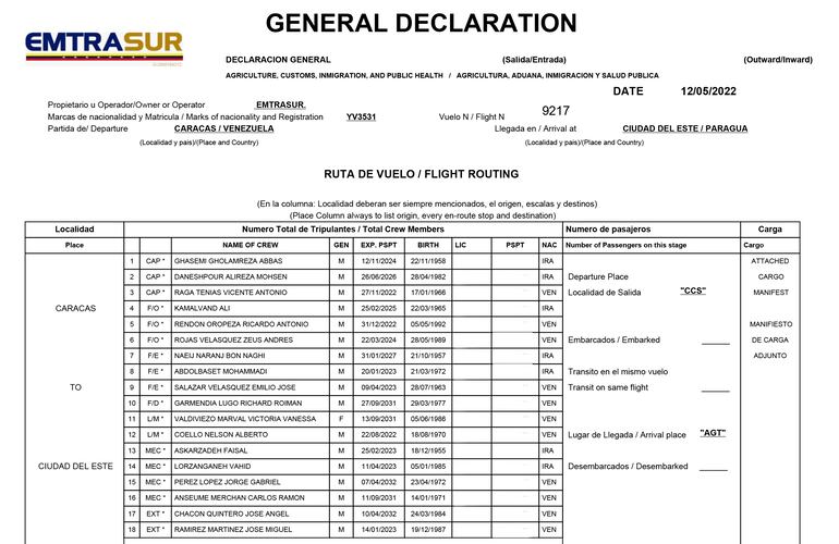 La lista de tripulantes que viajaron a Paraguay a bordo del avión que ahora está retenido en Argentina. Varios nombres se repiten en la tripulación retenida en el vecino país.