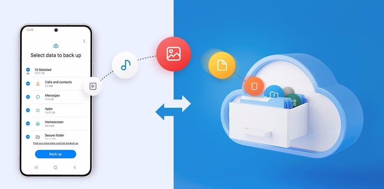 Samsung ofrece a los usuarios de los dispositivos Galaxy un sistema de copia de seguridad temporal en la nube.