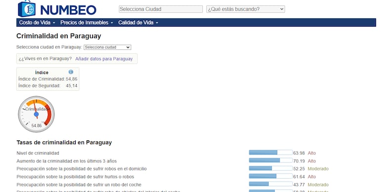 Numbeo, la página web que mencionó Riera como fuente para hablar de la criminalidad y la seguridad en Paraguay.