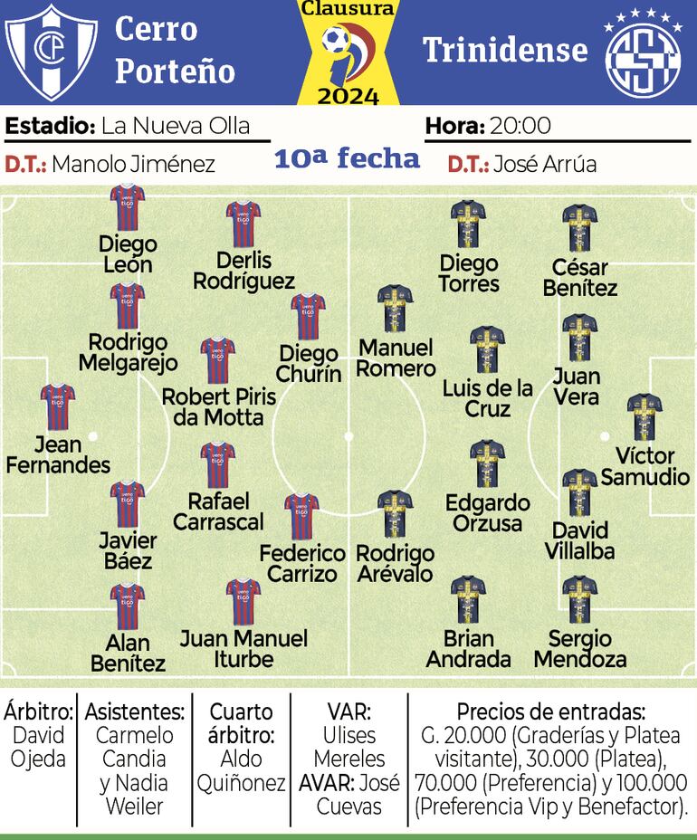 Ficha - Cerro Porteño vs. Trinidense 