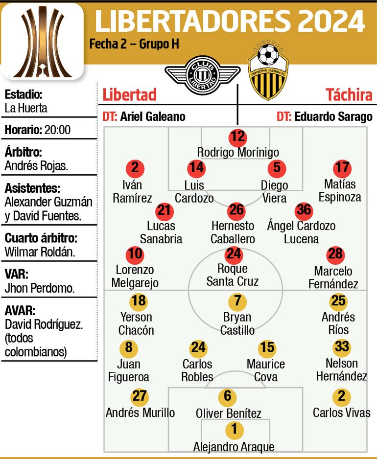 Probables equipos, árbitros y detalles del encuentro que sostendrán esta noche Libertad y Deportivo Táchira de Venezuela, en Tuyucuá.